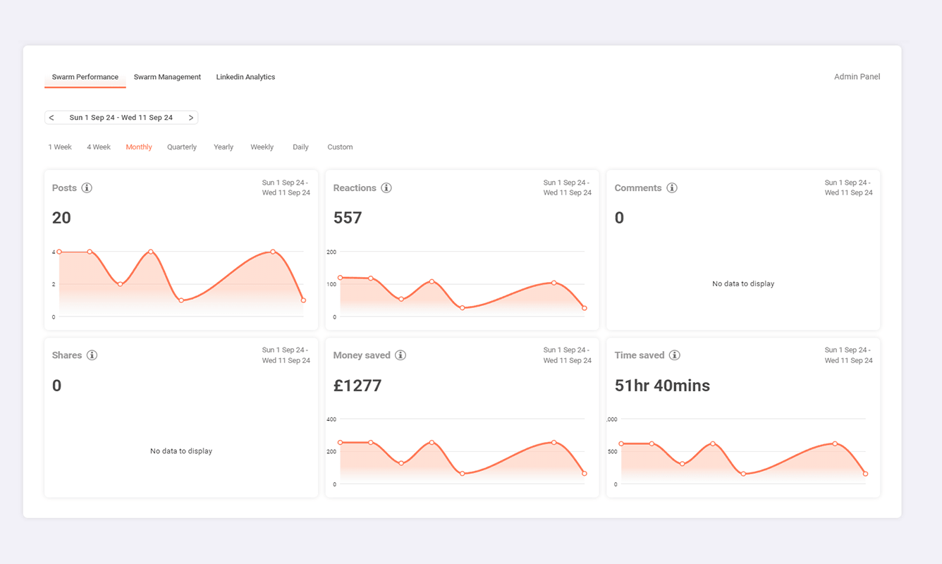 Sales Performance Analytics